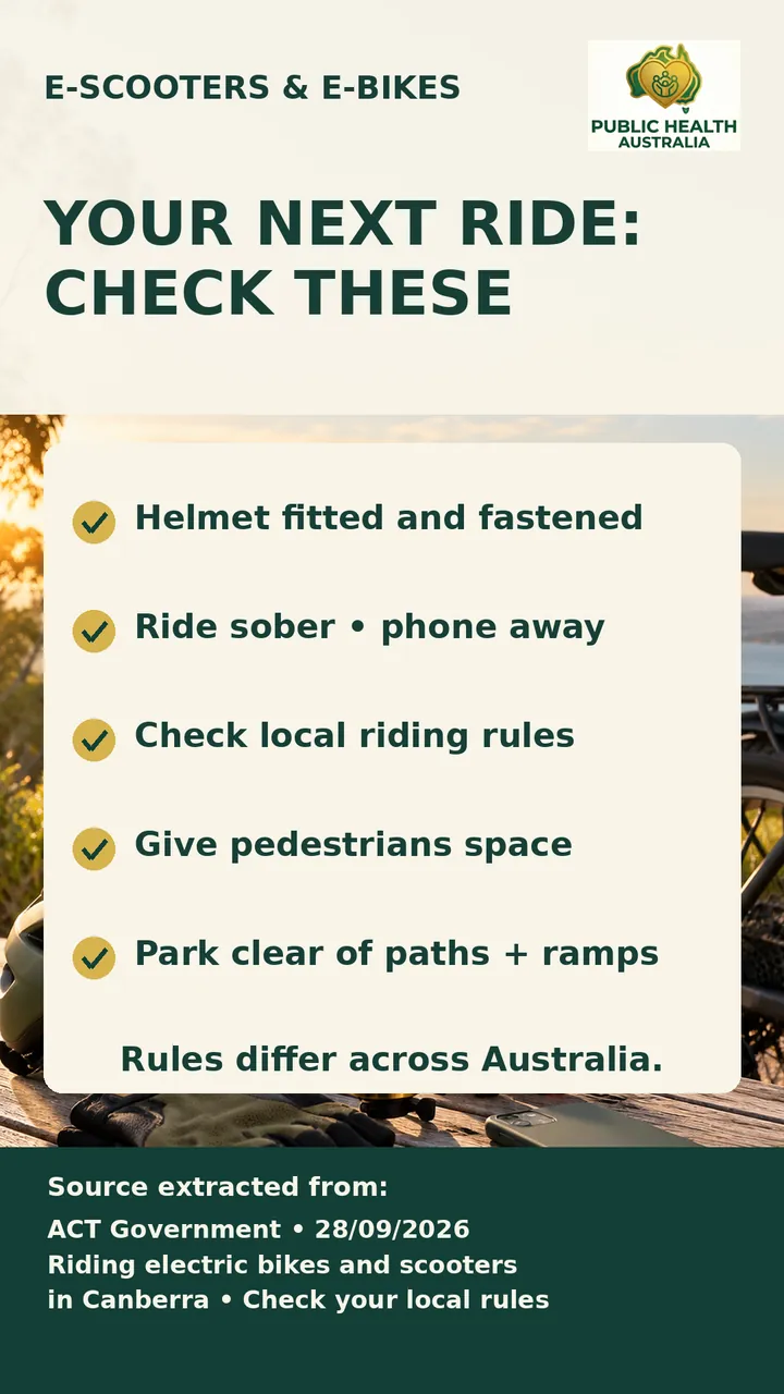 Checklist slide: helmet fitted and fastened, ride sober and phone away, check local riding rules, give pedestrians space, park clear of paths and ramps. Rules differ across Australia.